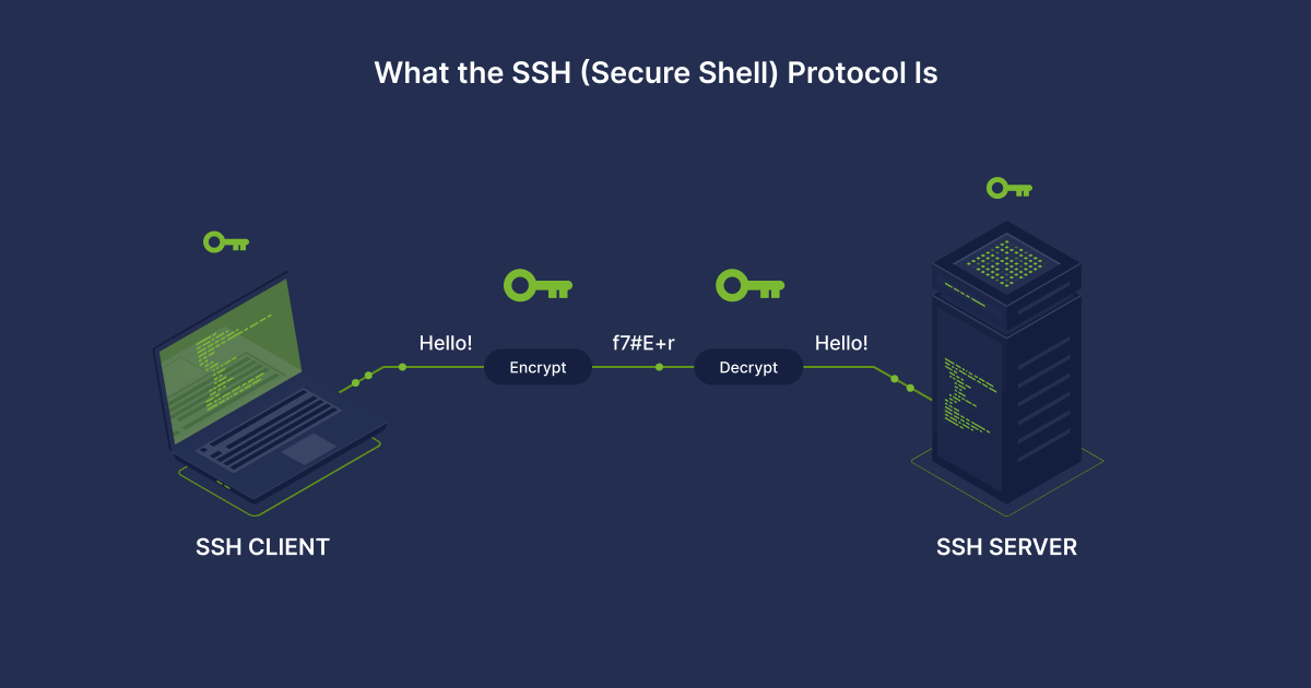 دليلي الشخصي لإعداد SSH لأكثر من سيرفر