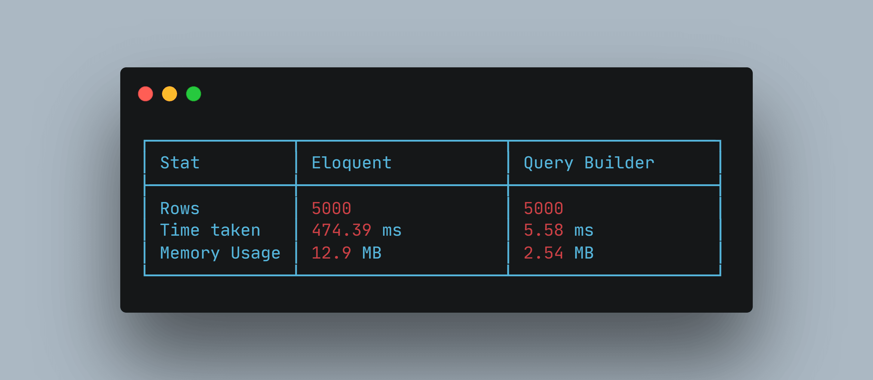 استراتيجيات فعالة لتقليل Queries في Laravel